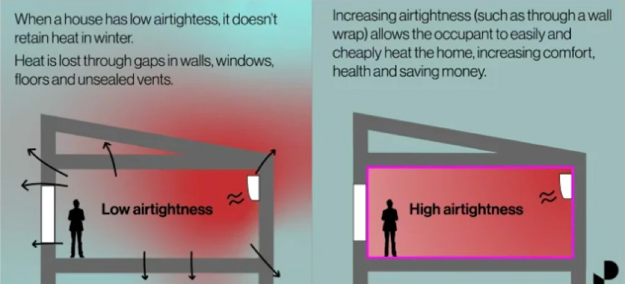 Airtightness - Energy Prothech